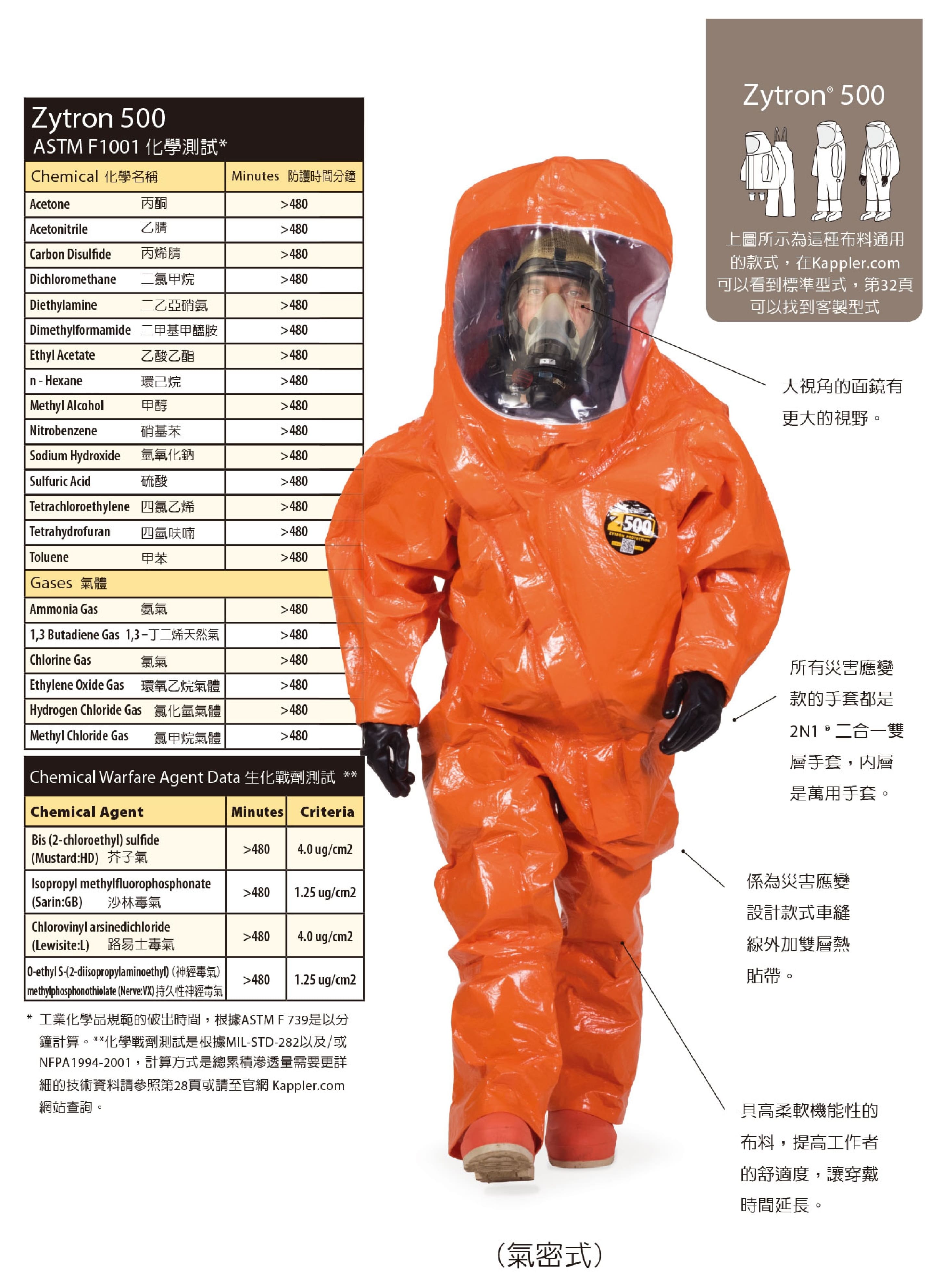 开普乐（Kappler） Zytron 500 防化服 (超8小时抵抗力、紧急应变及有害物质清除、生化战剂焚烧、销毁、介子气、沙林毒气、路易斯毒气、神经毒气)